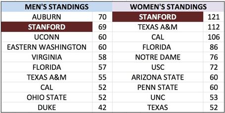 Capitalonestandings_medium