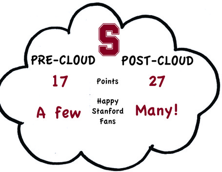 Cloudcomparison_medium